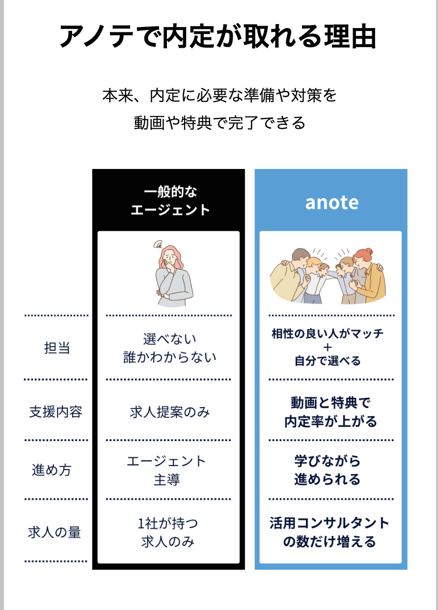 anoteと一般的な転職エージェントの比較